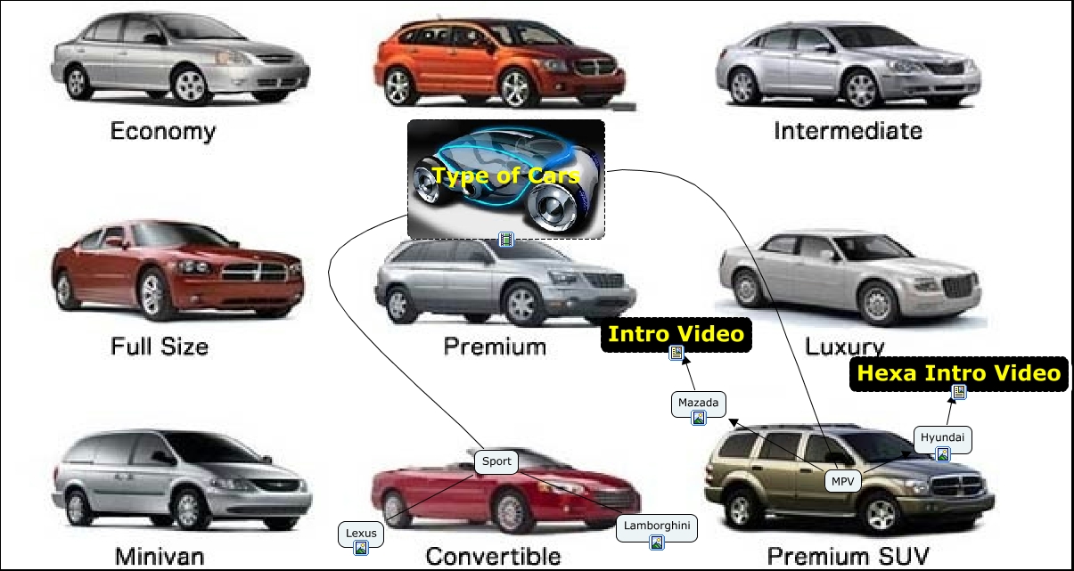Type of Cars